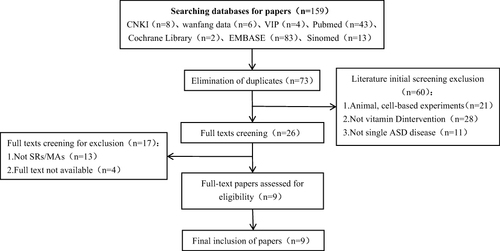 Figure 1 Study selection flowchart.