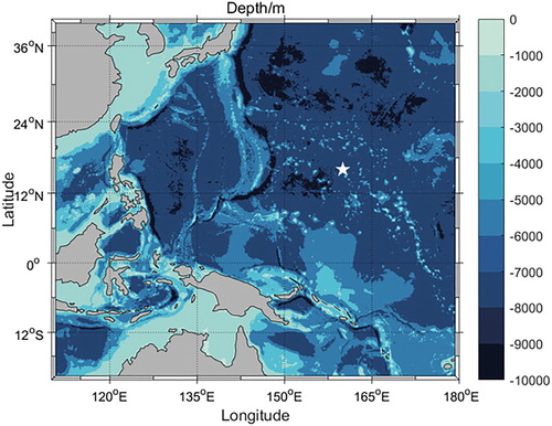 Figure 1. Location of the subsurface mooring (white star). Colour shows the bathymetry of the western Pacific Ocean.