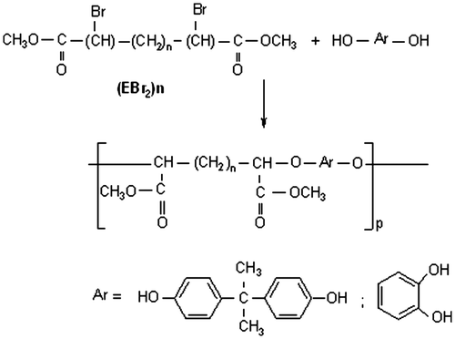 Figure 2. Synthesis of polyether.