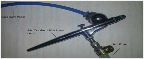 Figure 2. MQL setup.