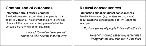 Figure 4. Examples of behaviour change technique cards.