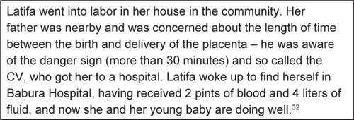 Figure 3 Case study 11, Latifa, aged 18 years.