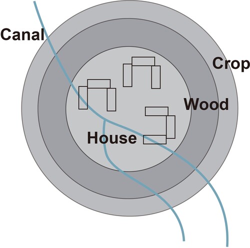Figure 2. Canals crossing settlements (source: authors’ drawing).