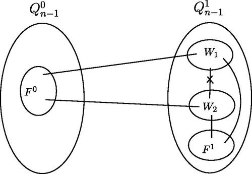 Figure 3. Graph Explanation of Case 1.