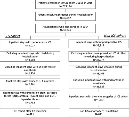 Figure 1. Sample selection flow chart.