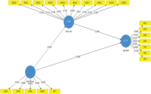 Figure 2. Structural model.