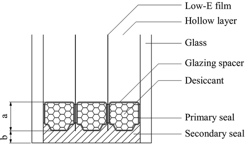 Figure 8. Structure of the glazing edge (Glazing composition A)