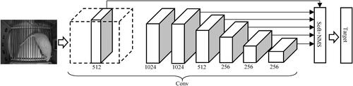 Figure 1. SSD algorithm infrastructure.