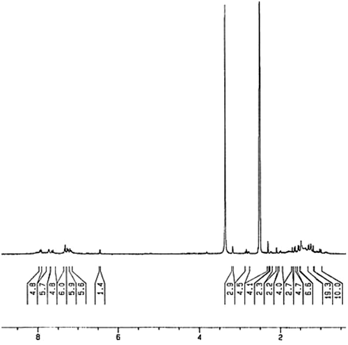 Figure 2. 1H NMR spectrum of HLA in DMSO-d6.