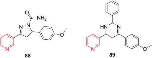 Figure 47 Antiparkinsonian activity of compounds 88and 89were comparable to reference drugs.