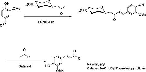 Scheme 1. Preparation of vanillin enones 1–7 discussed in the paper