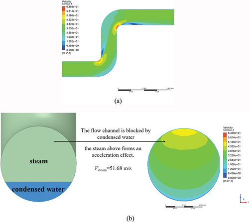 Figure 8. Velocity cloud diagram at condensation place.