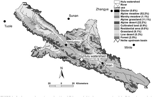 FIGURE 2. Land uses, weather stations, and position of Hulu watershed in the upstream section of the Heihe mainstream basin (10,009 km2).