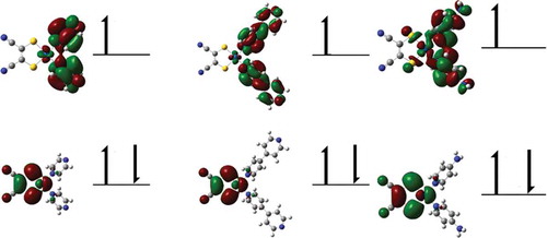 Figure 4 SOMO–1 (top) and SOMO (bottom) contours for 1 (left), 2 (middle), and 3 (right) (plotted with an isovalue of 0.02), supporting assignment of oxidation and reduction processes.