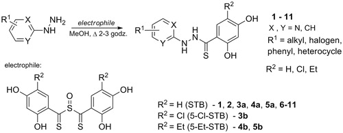 Scheme 1. Synthesis route of N′-substituted 2,4-dihydroxybenzocarbothiohydrazides (1–11).