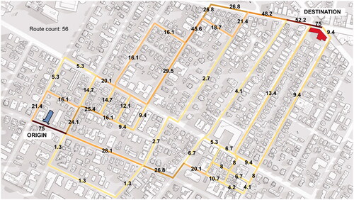 Figure 1. Betweenness results for street segments for a single origin–destination pair, where the origin has a weight of 100 (of which only 75 are routed due to a distance decay effect) along all routes that are up to 20% longer than the shortest path.