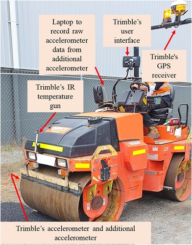 Figure 4. Dynapac CC142 roller with IC instrumentation.