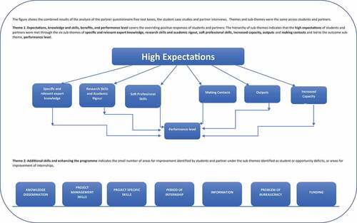 Figure 2. Themes from the qualitative analysis.