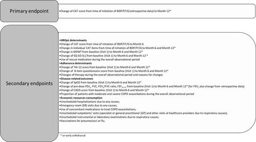 Figure 2 Primary and secondary endpoints of TRITRIAL study. *Or early withdrawal.