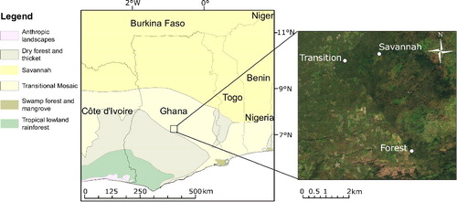 Figure 1. Location of the field study site in Ghana as a whole, relative to vegetation types (left), and location of vegetation plots relative to one another (right) (Source of map/satellite image).