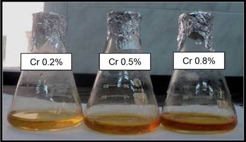 Figure 2 Silver nanoparticles prepared using different concentrations (0.2%, 0.5%, and 0.8% w/v) of cranberry powder aqueous extracts (Crs).