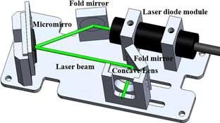 Figure 2. Micromirror-based HUD display module.