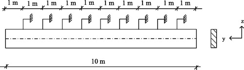 Figure 3. Discrete bracing of the beam (Fig. 2) at the upper level of the beam (compressive edge) with lateral supports.