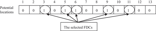 Figure 5. Individual representation of our GA.