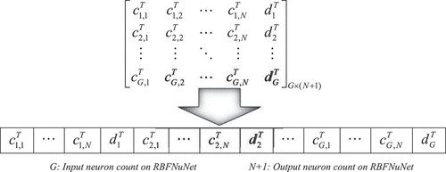 Figure 3. The design of decoding convention for the matrix form.