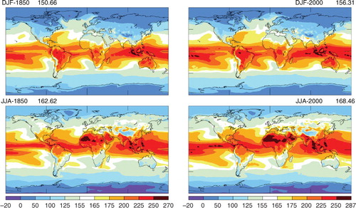 Fig. 1 Global maps and seasonal change of the greenhouse effect for 1850 (left panels) and 2000 (right panels). The magnitude of the greenhouse effect has increased by about 6 W m−2 since 1850, but the geographical patterns are largely unchanged. The seasonal change in greenhouse strength (12 W m−2) also remains invariant, but it is twice as large as the secular trend. The seasonal change in greenhouse strength is largest over land areas, and it is affected by changes in surface temperature and seasonal shifts in water vapour and cloud distributions. The greenhouse strength is near zero in the Polar Regions, with negative values occurring over Antarctica during the winter season due to large temperature inversions.
