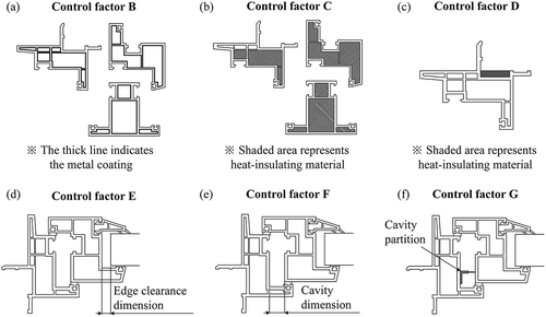 Figure 4. Schematics of all control factors