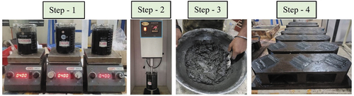 Figure 11. Preparation of NSPC composite using physicomechanical process (method − 4).