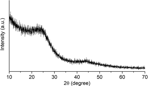 Figure 1. XRD pattern of activated carbon obtained from coconut shell charcoal (AC)