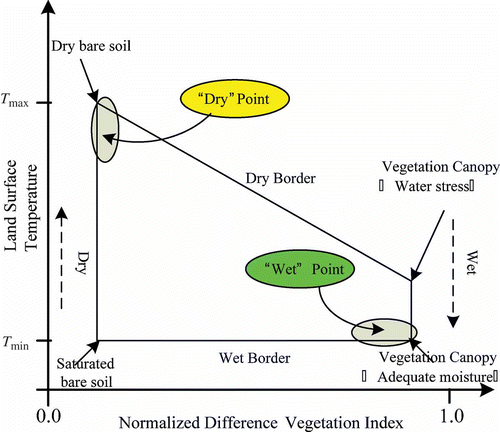 Figure 2. The spatial VITT configured by the NDVI and LST.