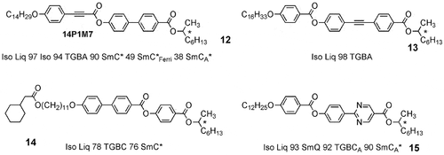 Figure 17. Compounds 12 to 15 that exhibit twist grain boundary phases, with their phase sequences (°C) shown below.