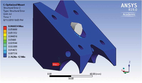 Figure 13. Structural error in engine mount