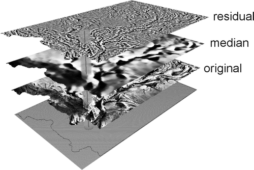 Figure 3 Filtering of the aeromagnetic data using a median filter. A moving window of 4000 m radius was applied to calculate the median value around each 50×50 m cell of the original magnetic-field total-intensity grid. The resulting median value in the 250×250 m grid was then subtracted from the original magnetic-field total-intensity grid, resulting in the residual grid, which is used as the input in the spatial modelling.