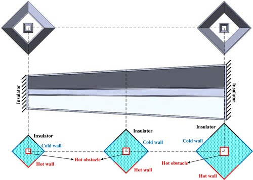 Figure 1. Schematic diagrams of the basic geometry in the present paper.