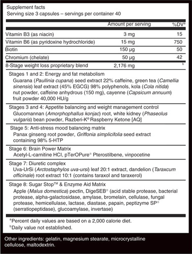 Fig. 1 Supplement facts.