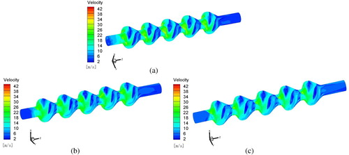 Figure 7. Velocity distribution of flow field in the five-stage lifting pump: (a) Q = 420 m3/h; (b) Q = 560 m3/h; (c) Q = 700 m3/h.