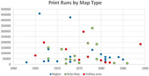 Figure 5. Print runs plotted against publication year and observed type of map.