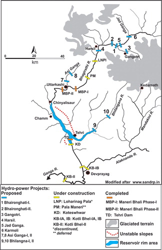 Figure 1. The drainage map of Bhagirathi river showing the distribution of proposed, under construction and completed hydropower projects. The Loharinag Pala is scrapped and Pala Maneri is deffered. Note the high concentration of barrages (bumper to bumper) between Harsil and Gangotri. Presently the large part of the river section is already inundated and if all the proposed projects become reality, the river will virtually be diverted into tunnels. Source: http://matuganga.blogspot.com/2011/12/dams-in-ganga-valley.html