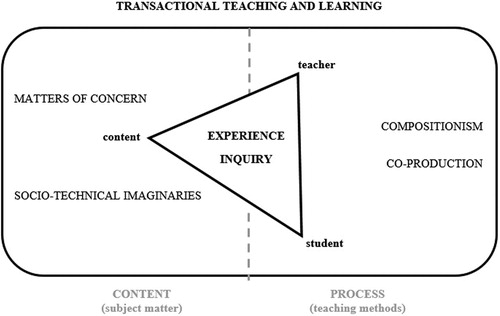 Figure 2. A conceptual framework for investigating other than modern ESE.