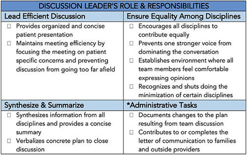 Figure 3 Summary of the responsibilities that participants reported they expect of their discussion leader. *The completion of administrative tasks is expected to vary among teams based on institution infrastructure.