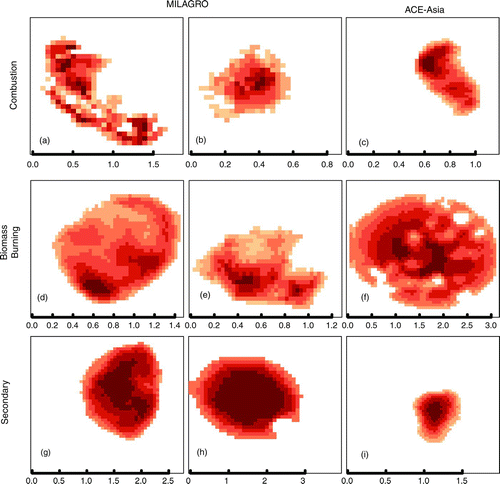 FIG. 5 STXM-NEXAFS generated images of particles collected during ACE-Asia 2001 and MILAGRO 2006. Darker pixels indicate higher scaled carbon absorption relative to the Si3N4 collection windows. Example images illustrate (a–c) combustion particles, (d–f) biomass burning particles, and (g–i) secondary particles.