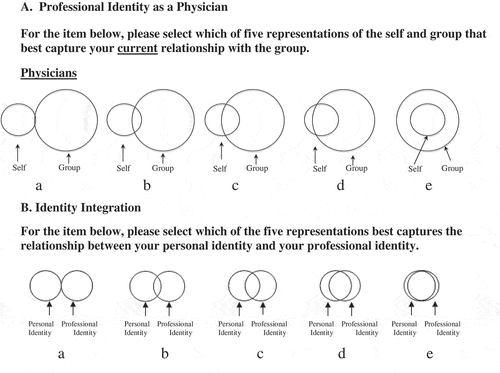 Figure 1. The Professional Identity as a Physician (PPI) measure (A) and the Identity Integration (IdIn) measure (B).