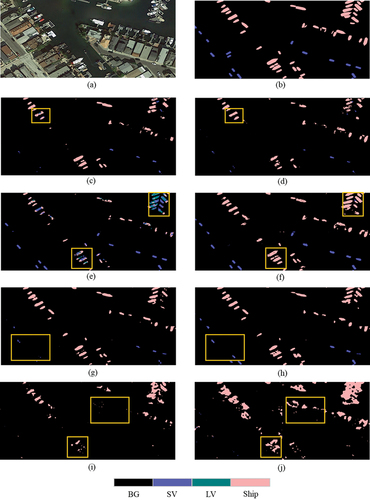 Figure 5. Visualization results on the iSAID harbor scene. (a) original image, (b) ground truth, (c) U-Net, (d) U-Net w/HU-Loss, (e) FCN8s, (f) FCN8s w/HU-Loss, (g) PSPNet, (h) PSPNet w/HU-Loss (i) Segmenter and (j) Segmenter w/HU-Loss.