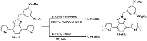 Figure 3. Schematic presentation of (a) electrochemical polymerization and (b) chemical polymerization of SeBTz.