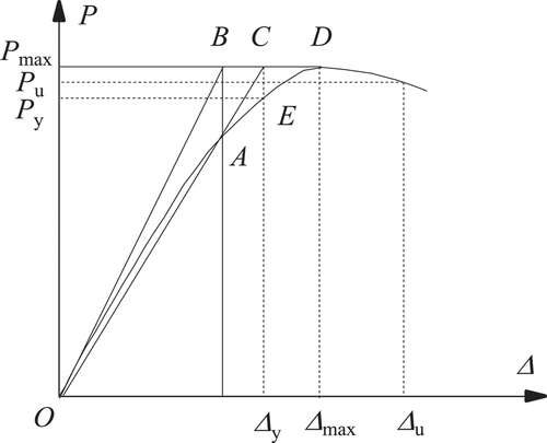 Figure 9. Graphic method.