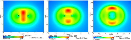 Figure 10. Superposition of the pressure wave.